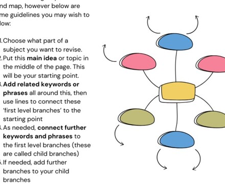 Revisionstat mindmaps small